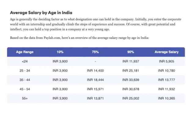 what is considered a good salary in india in kannada
