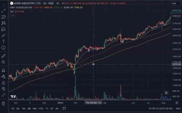 how to find catalyst for stocks in kannada