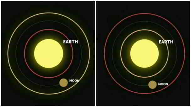 asteroids around the earth in kannada