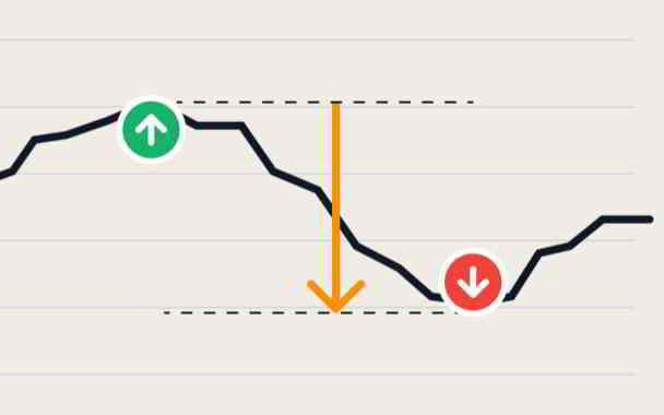 what does drawdown mean in trading in kannada