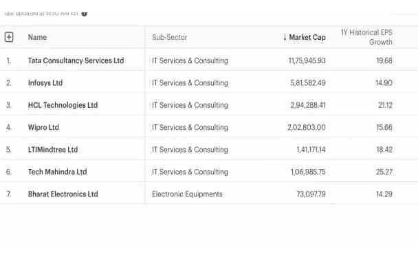 is there eps in tcs in kannada