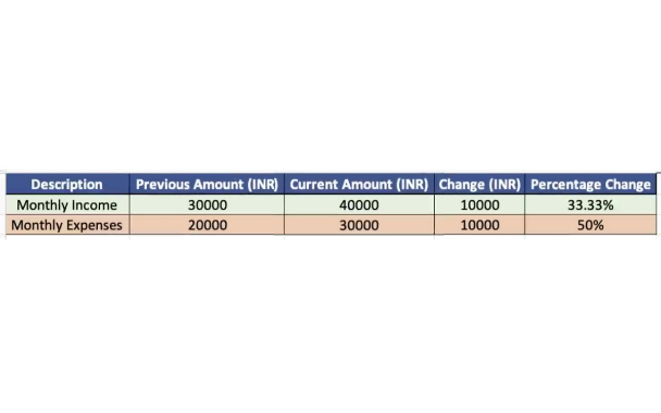 what are the effects of lifestyle inflation in kannada