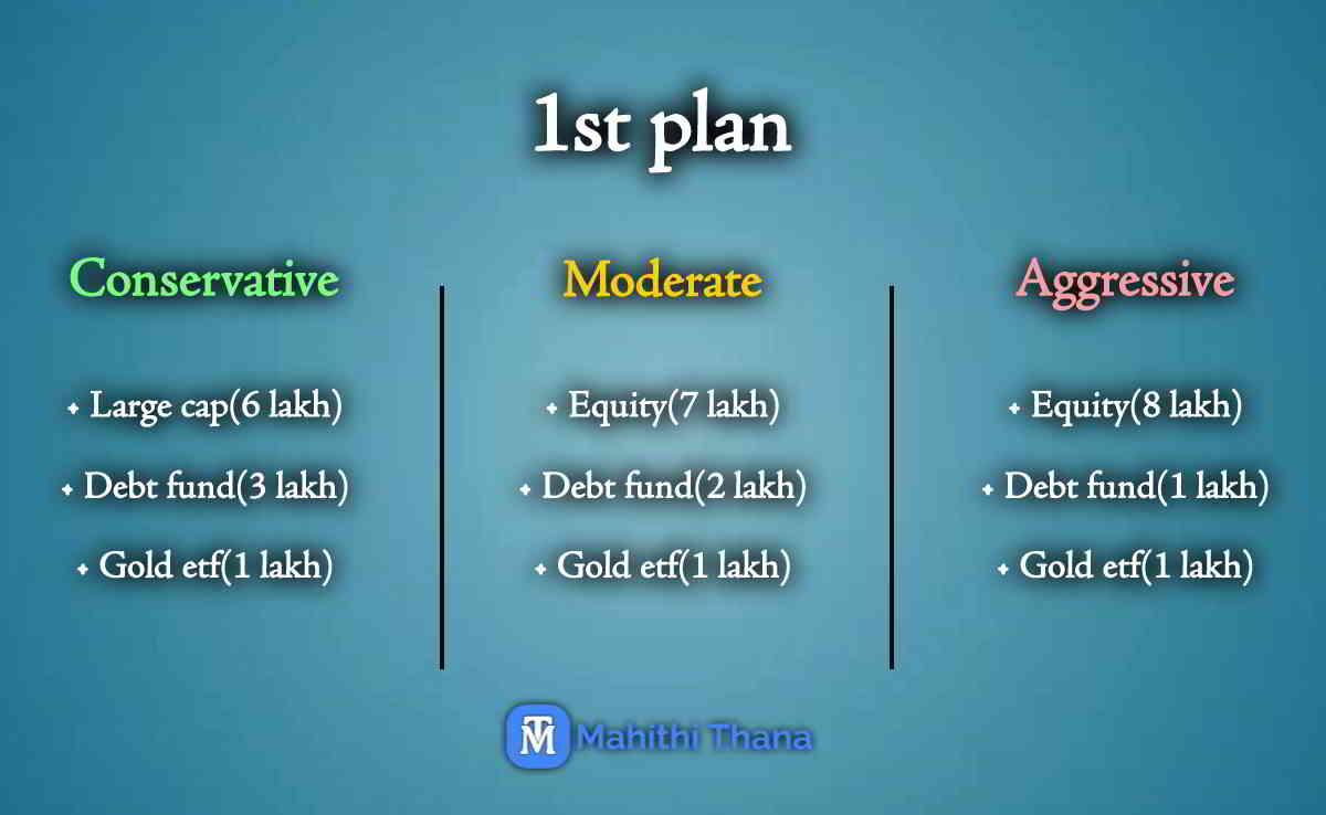what is the best strategy for investment in kannada