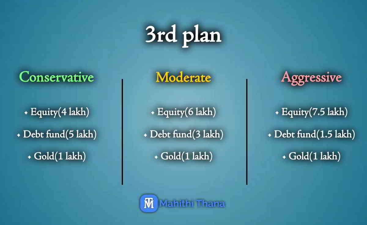 most successful investment strategies in kannada