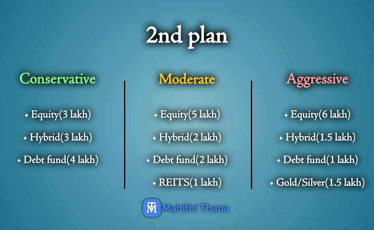 how to invest strategy in india in kannada