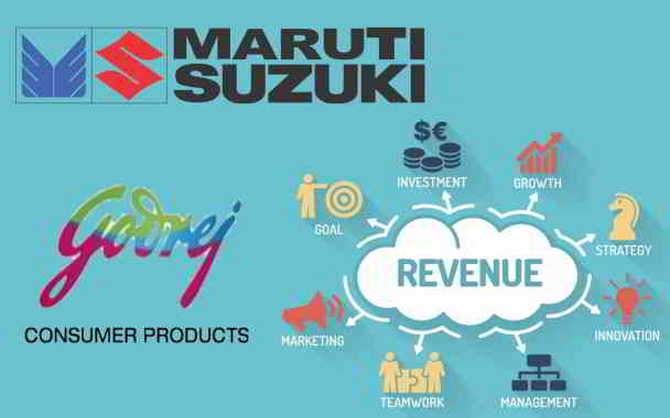 revenue and unit sale of company in kannada
