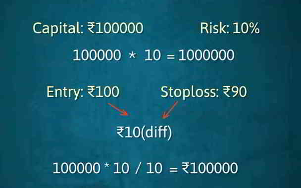 what is risk management for trading in kannada