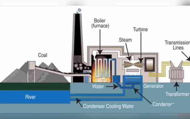 steam power electricity facts in kannada